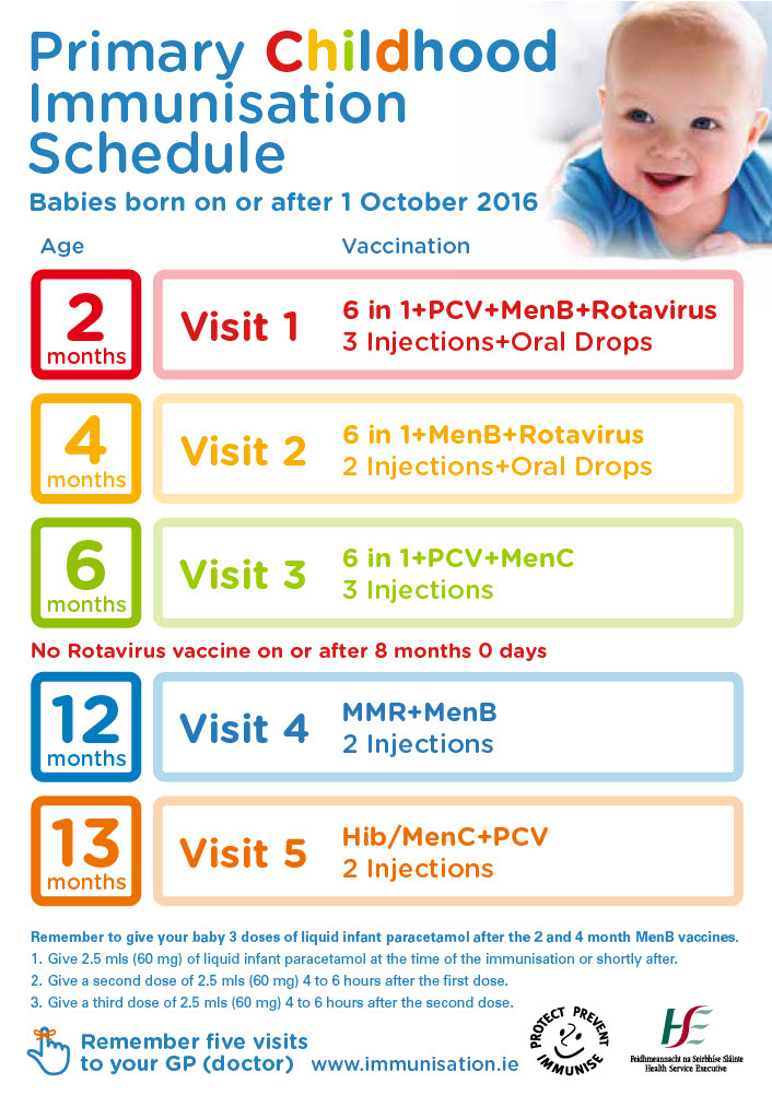 The New Primary Childhood Immunisation Programme PCIP Immunisation 
